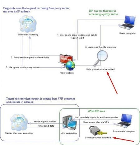 carding guide